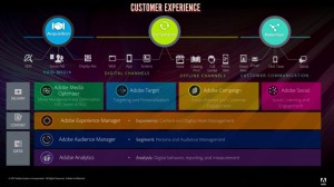adobe-experience-platform-customer-experience-ecosystem-chart
